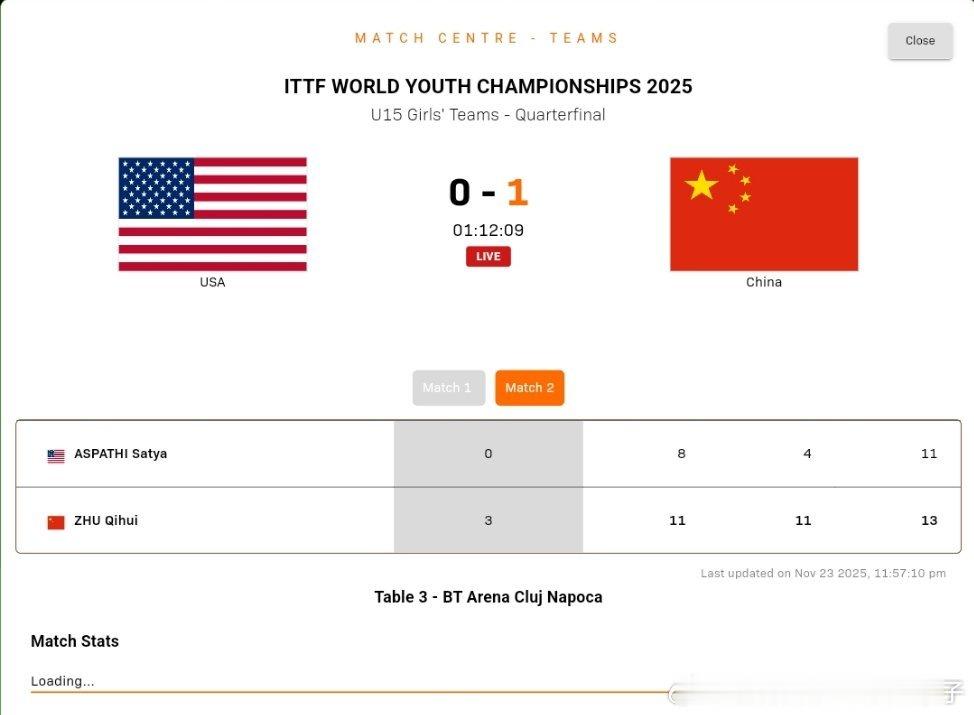 祝启慧3比0阿斯帕斯（8，4，11）第三盘：赵王琪VS皮雅达萨中国队二比零美国队