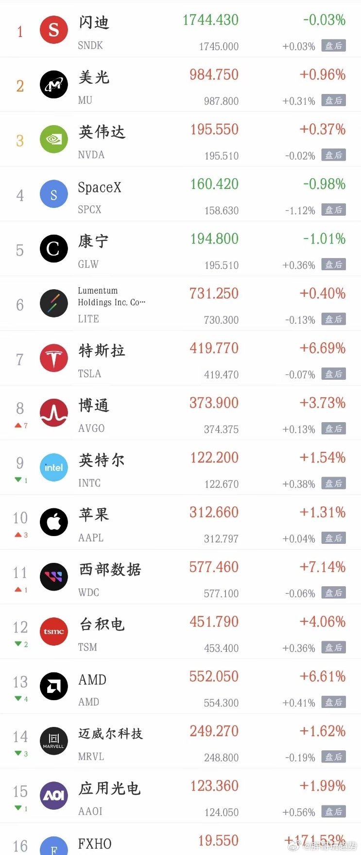 周二影响A股的消息面汇总利好消息1.华为计算：性能跃升3.8倍 昇腾AsyncF