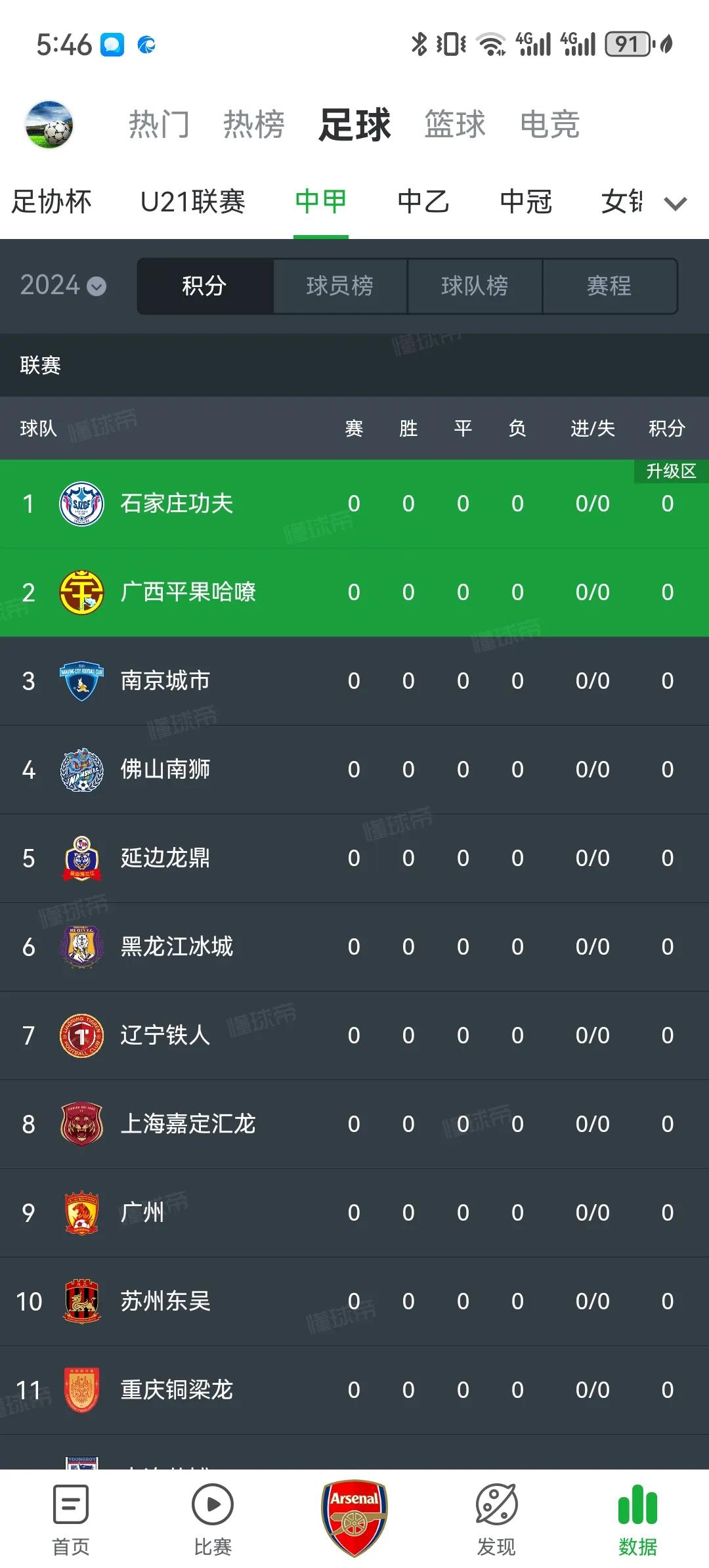 本赛季中甲16支球队身价最新排行
1.广西苹果哈嘹 445万欧
2.云南玉昆 3