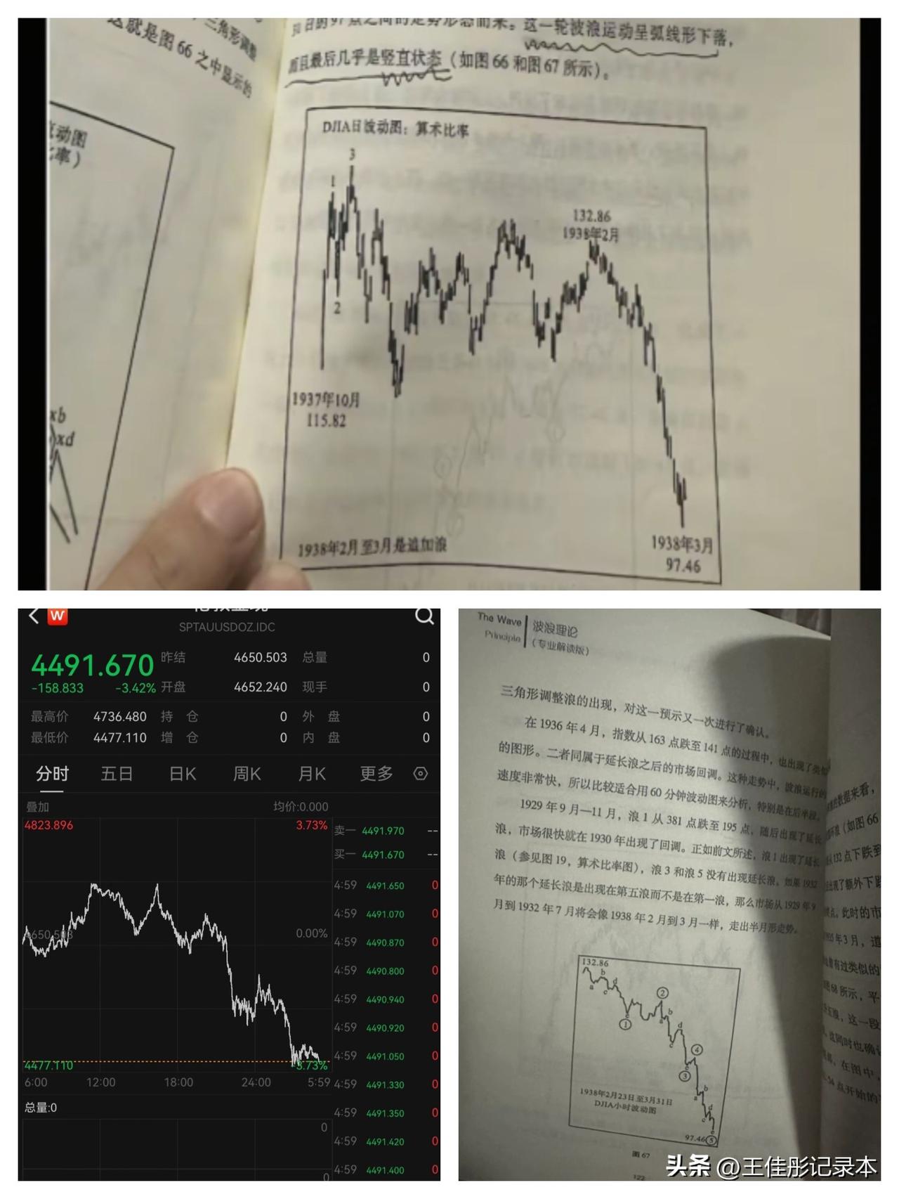 黄金未来涨跌预测请看图？
难怪古人说书中自有黄金屋，这波浪线图都长得差不多。
真