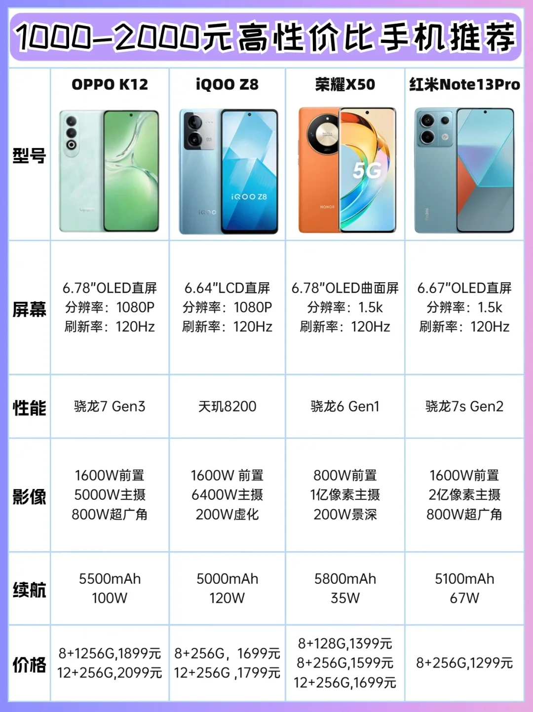 1000-2000左右高性价比手机｜24年6月
