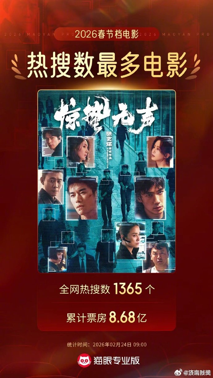 【#2026春节档电影票房全国排名#】 #2026春节档电影票房山东排名前三# 