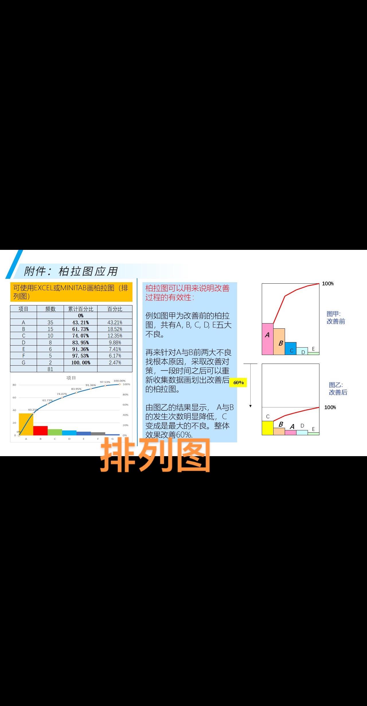 Excel制作柏拉图每天跟我涨知识 知识分享 知识科普 每天进步一点点就是在改变