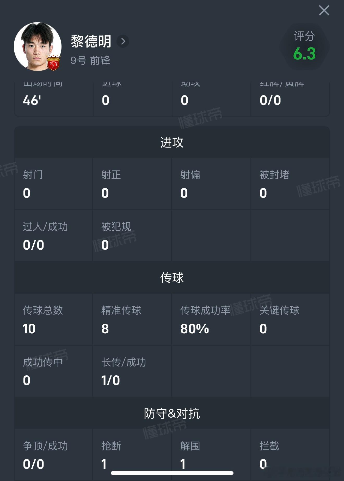 海门珂缔缘vs上海海港富盛经开 比赛还未结束，70分钟的数据，真是触目惊心，除了
