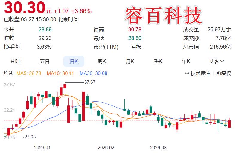 收购已成功，坐等后市的业绩提升了

容百科技收购贵州新仁终于落定！公告显示，公司