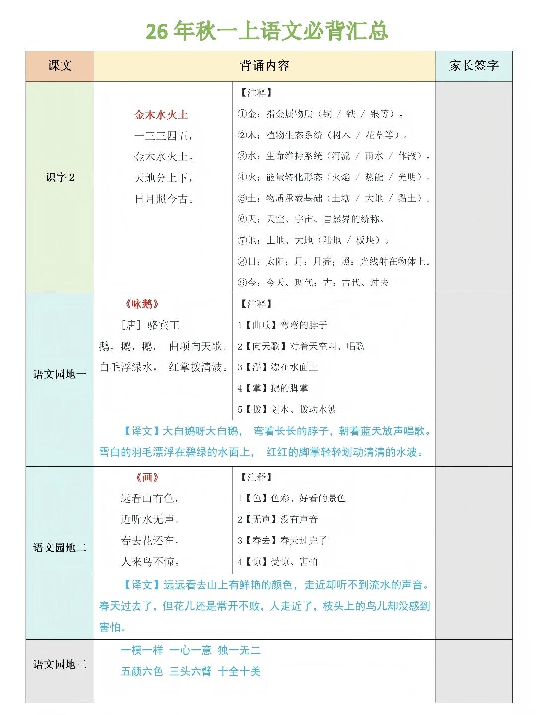 一年级上册语文，必背课文内容、古诗、日积月累归纳整理，收藏备用