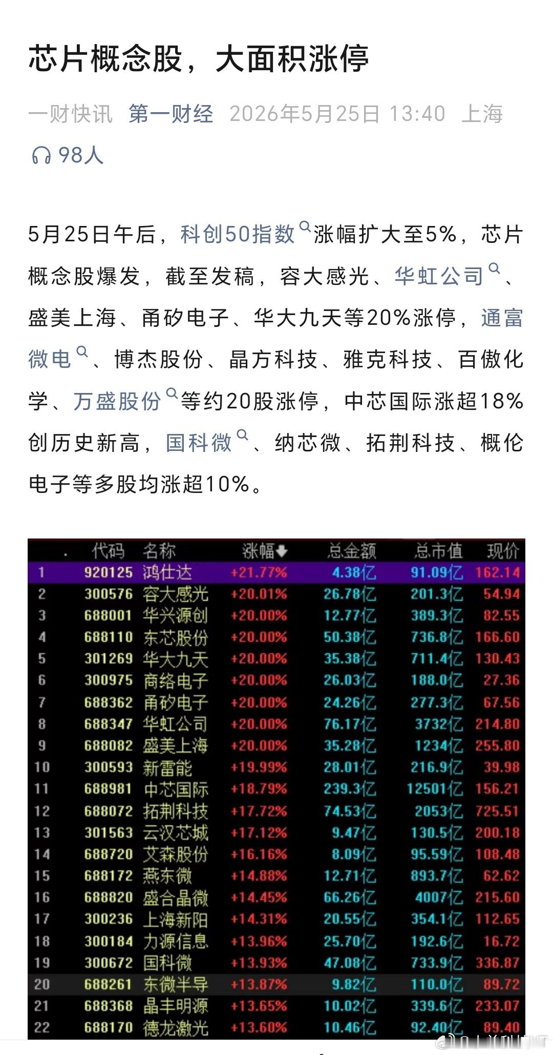 资本是最聪明的，真金白银，不玩文字游戏华为芯片华为半导体领域新突破