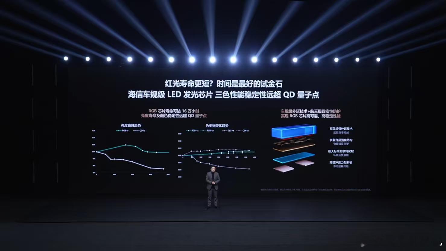 海信RGB-MiniLED换代风暴 独立的RGB三原色控区，这就是海信RGB-M