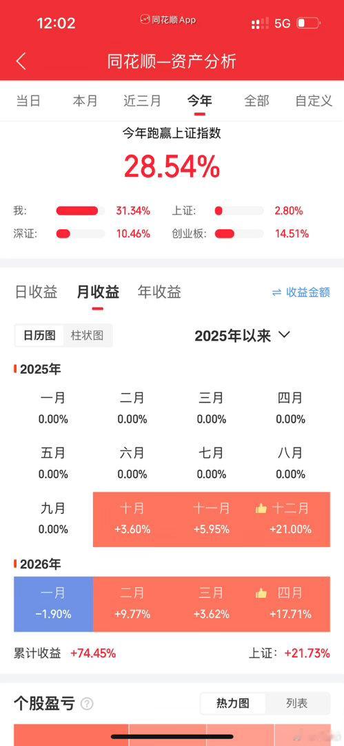 亥，踩到雷了，利润周一起要直降了… 