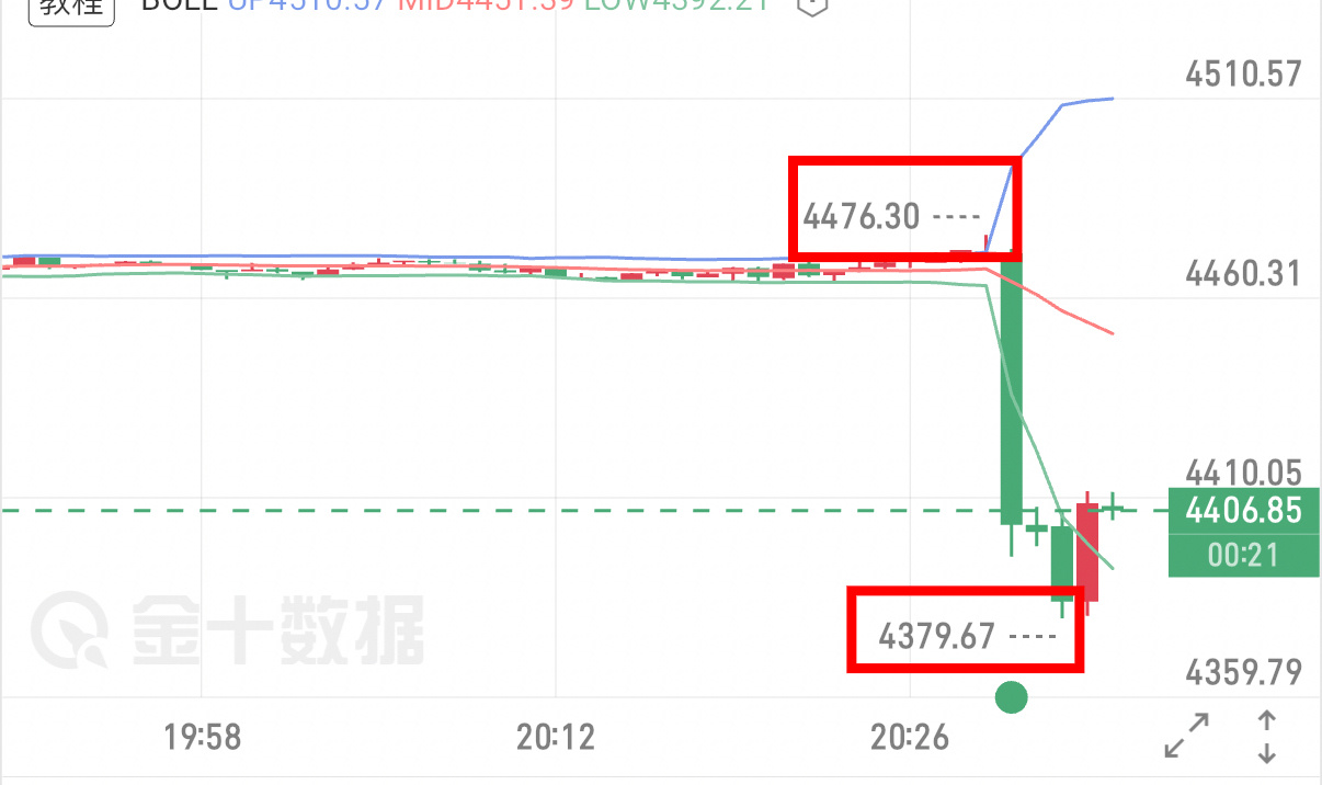 老朋友说卡的防守不了，还好预估对方向了，这波吃肉了，三分钟拿下一万叨！提前在44