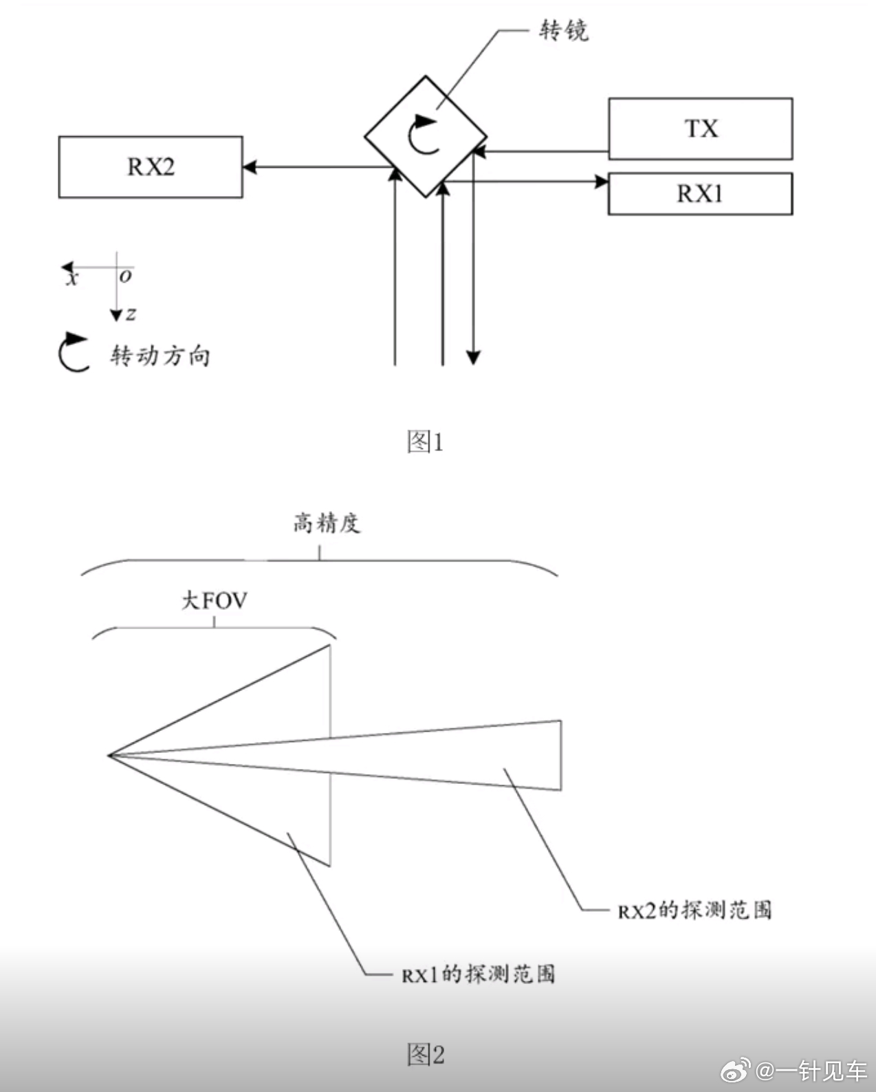 笑，某些“百度懂王”已经开始暗戳戳怀疑起华为的896线激光雷达怎么做到“一体双焦