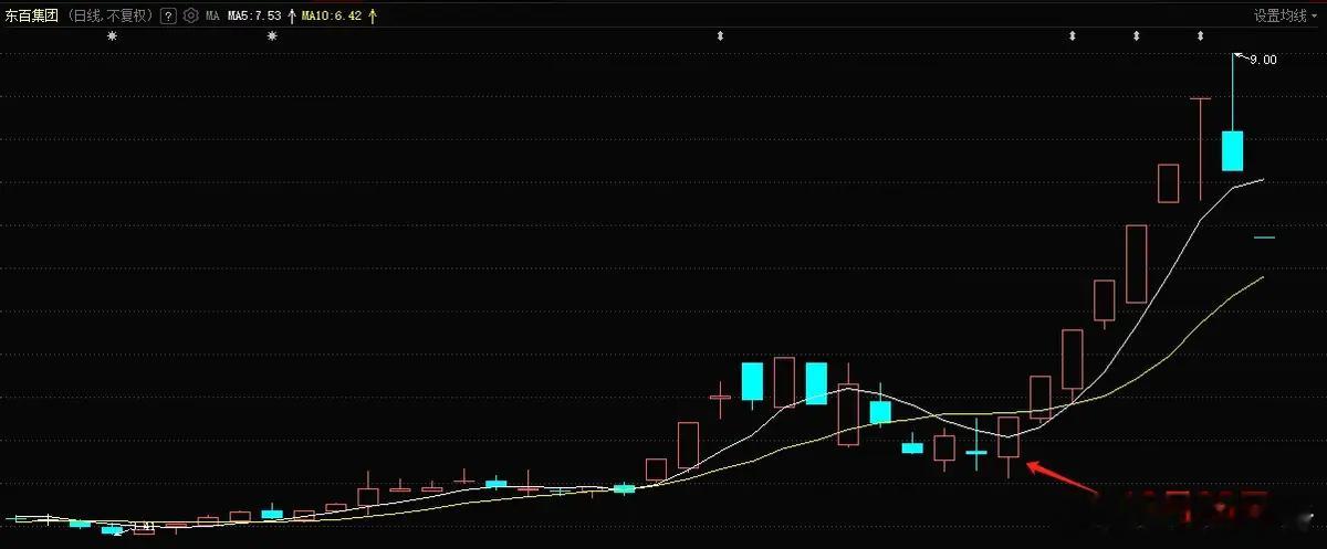 龙头股的6种风险做一件事情前，我都喜欢先考虑风险，然后再看自己能不能正确的认知这