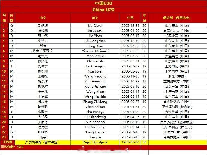 U20亚洲杯  U20国足vs吉尔吉斯斯坦U20  久尔杰维奇谈今晚U20国足的