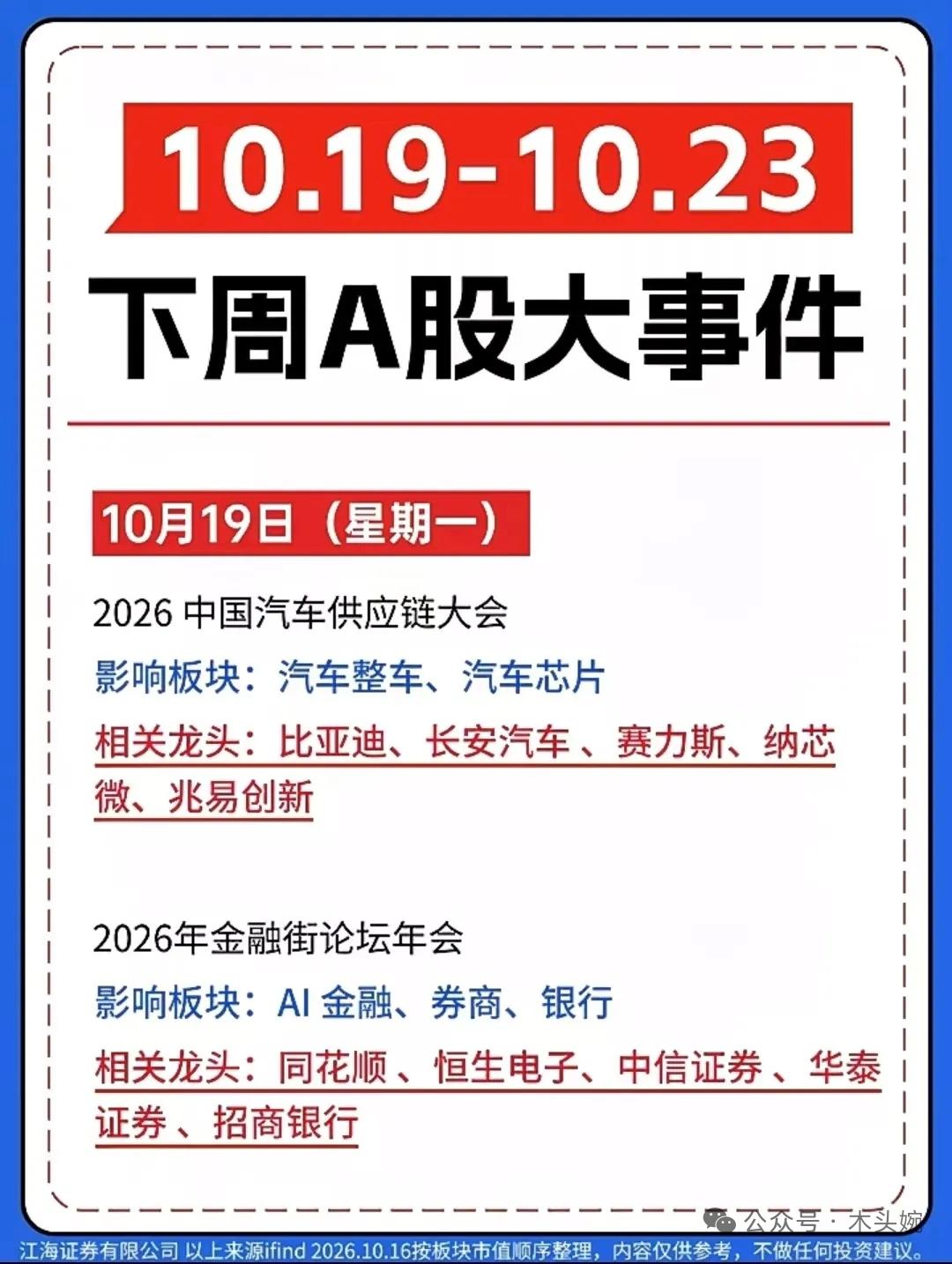 下周重磅发酵，这些科技题材值得关注！
多场重磅产业大会集中开启，汽车产业链、消费