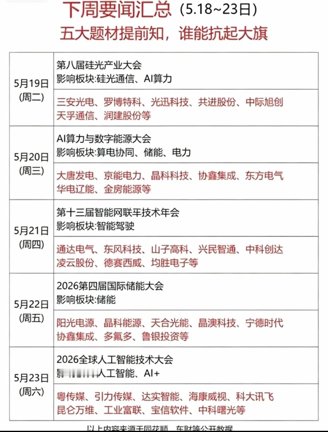 五大重磅会议密集来袭！5.18-23前瞻布局，各赛道核心受益龙头解析5月18日-