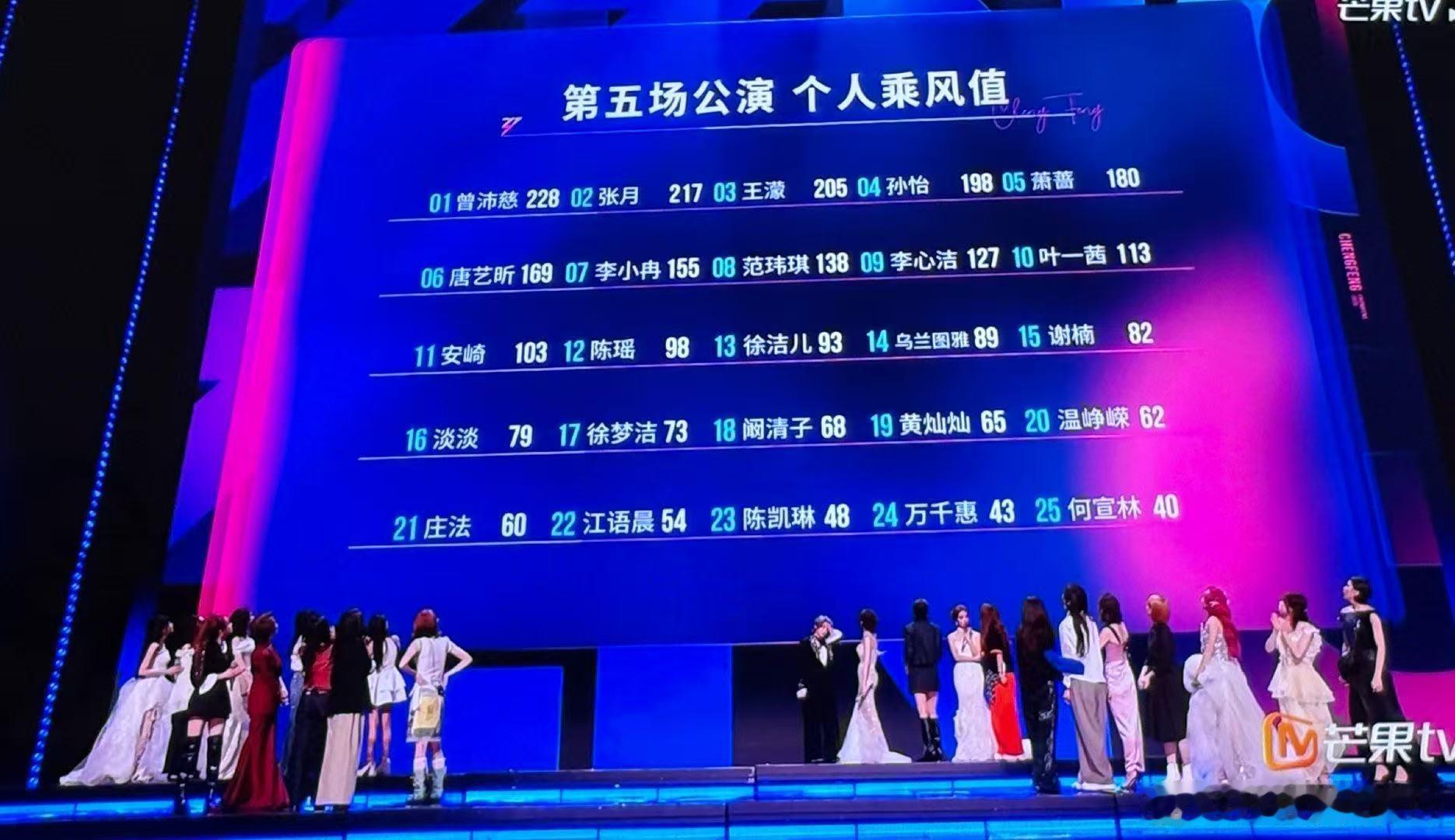 谁来救救乌兰图雅乘风2026每一场舞台都拼尽全力，看着好友陆续淘汰只能独自难过，