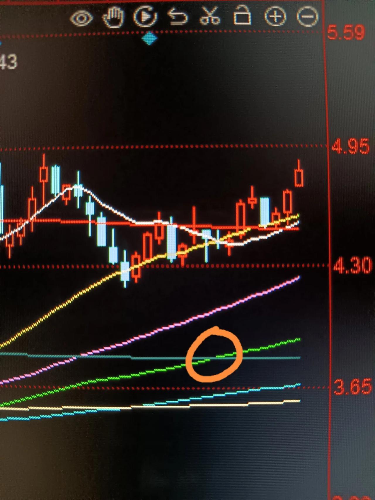 股市个股的升跌，是否冥冥之中有一个注定的规律？

低点两线交低，是否就是个股近日