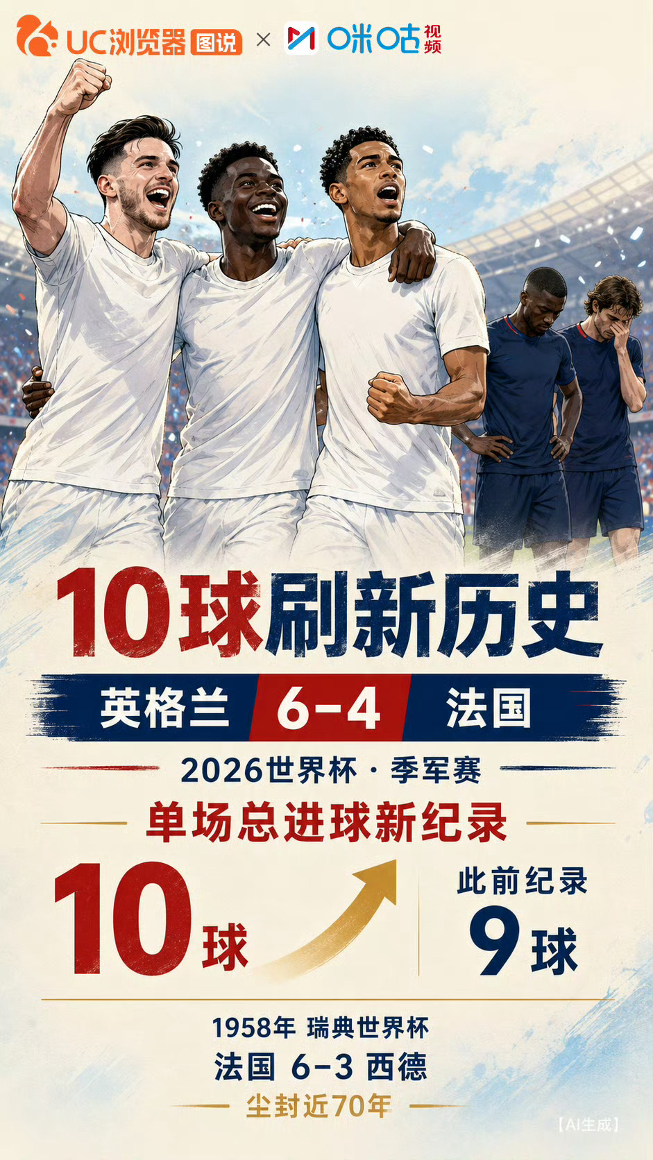 法国4比6英格兰早上醒来一看比分，我还以为是点球大战了，看了回看，就像一场表演，
