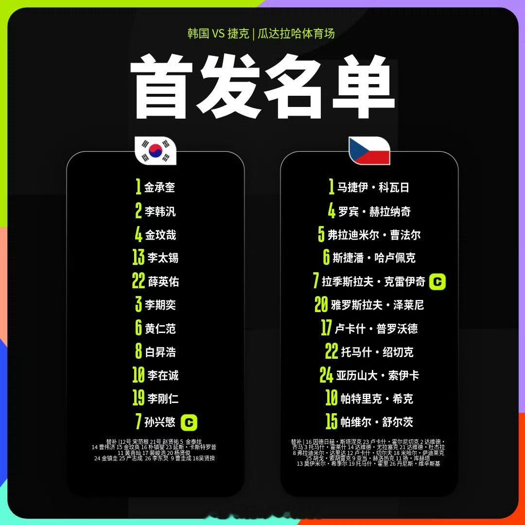 韩国vs捷克首发 世界杯小组赛A组第一轮，韩国vs捷克首发名单韩国首发：1-金承