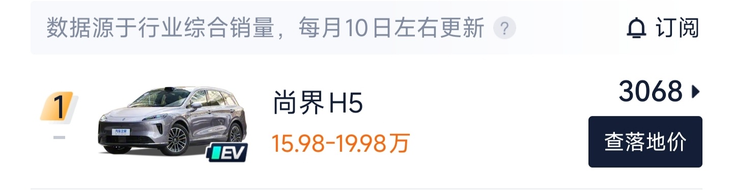 鸿蒙智行3月各品牌销量明细问界 17455智界 2373享界 2903尊界 78