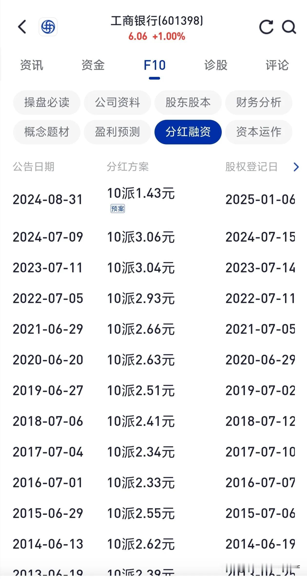 如果用 100 万买入工商银行股票，分红收益方面：
当前股息情况：以当前工商银行