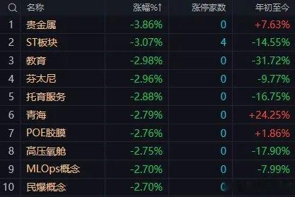 高考成绩被屏蔽母女表情神同步A股放量反弹却一波三折，极致分化行情下后市应对全梳理