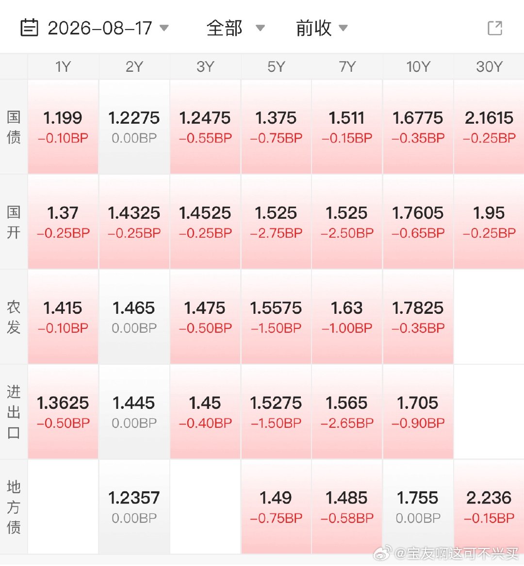 债市今天还可以哈债券国债