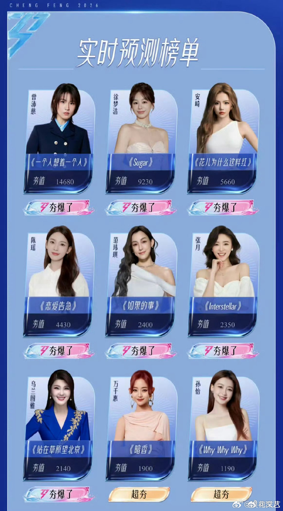 浪姐7排名浪姐7人气排名 浪姐7人气排名 ，好期待 