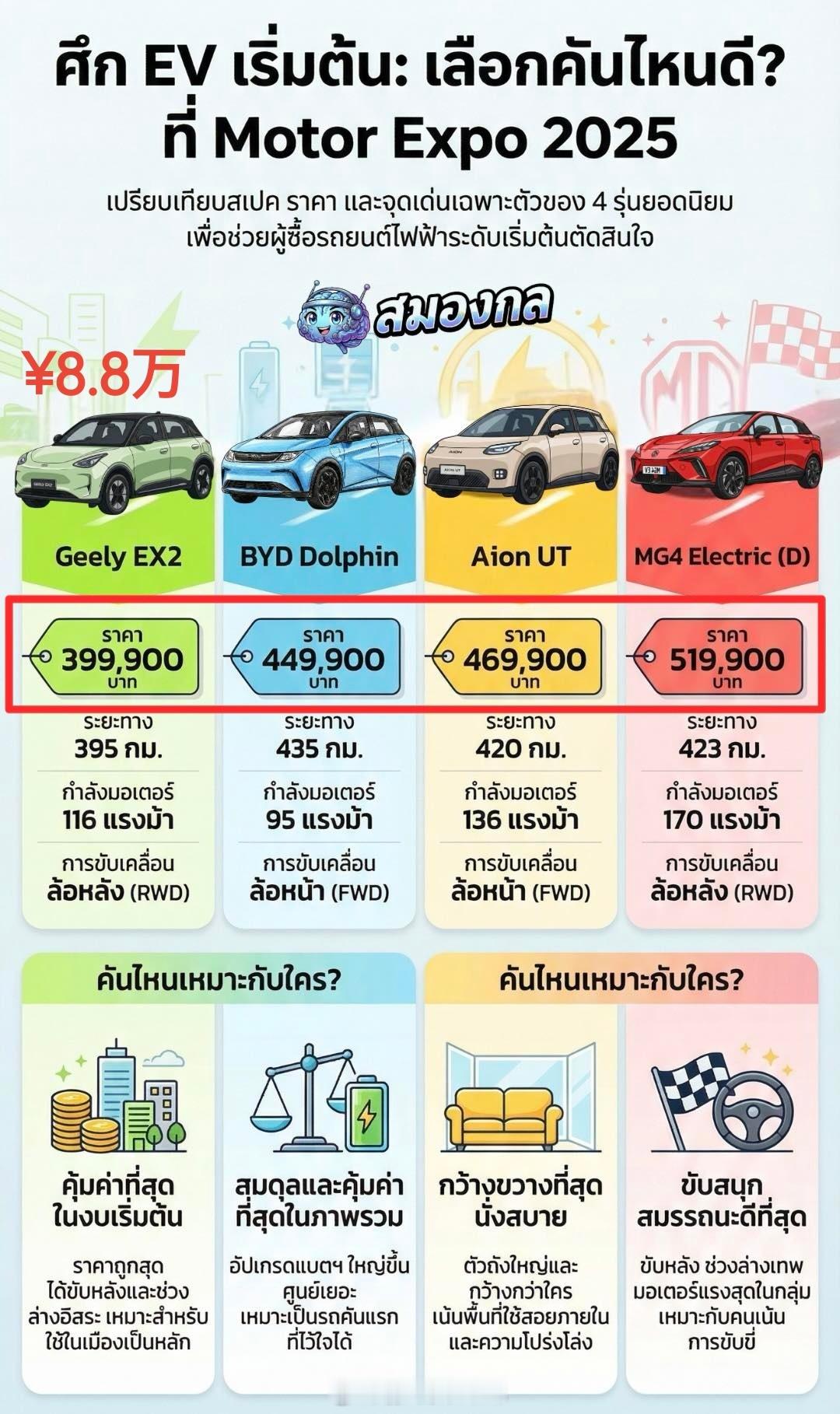 海外价格战不逊国内！！！目前全球汽车产业正处于一个动荡、转型、格局重塑的残酷淘汰