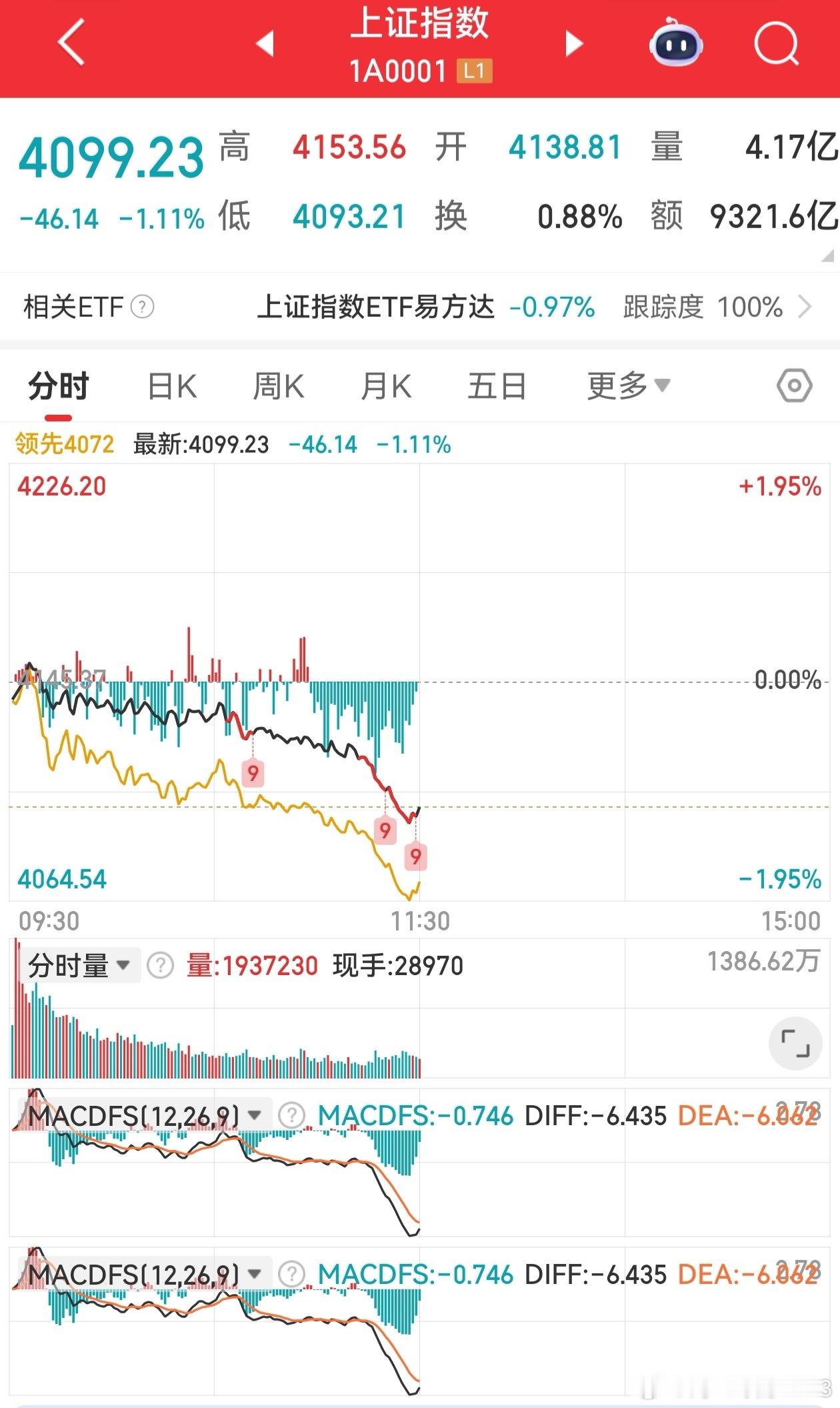 A股 没必要去跟市场对抗，该休息就休息，别犟！ 