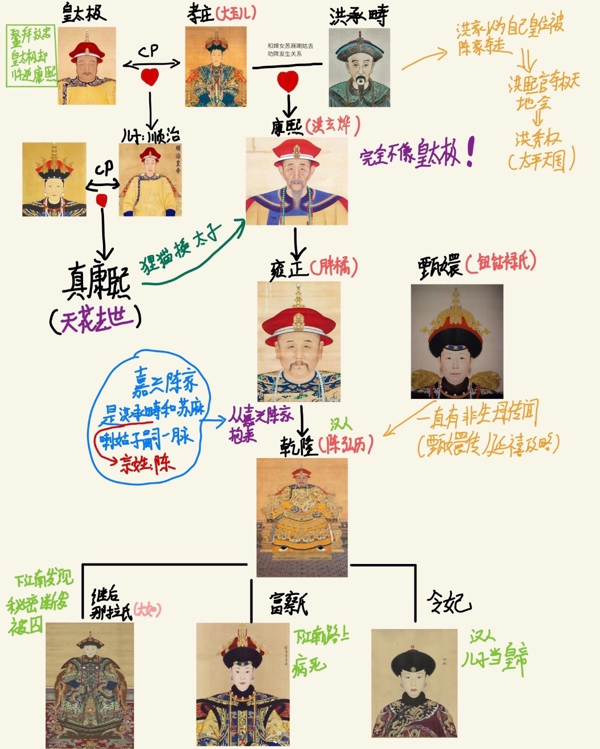 康熙康熙就给了亲爹洪承畴一个三等轻车都尉？乾隆还说他是贰臣，亲自钉在历史的耻辱柱