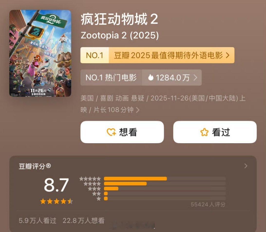 疯狂动物城2db开分了，一共有个8.7分，作为第一部的续集，这个分值分布的好像还