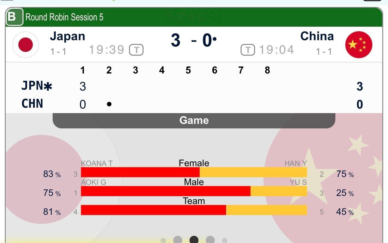冰壶  【混双A组】中国-日本，第一局中国先手丢3，中国0-3日本2026混双冰