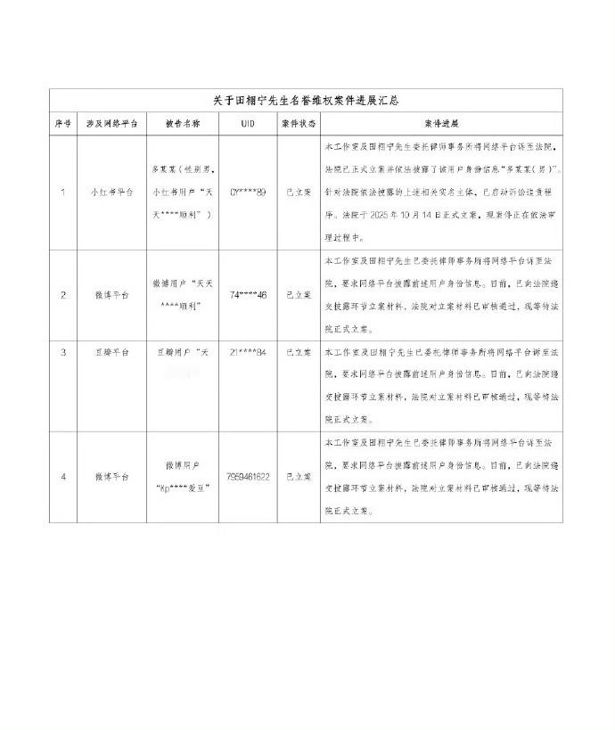 【田栩宁维权案将开庭 】田栩宁维权 企查查APP显示，近日，法院公开田雷（田栩宁