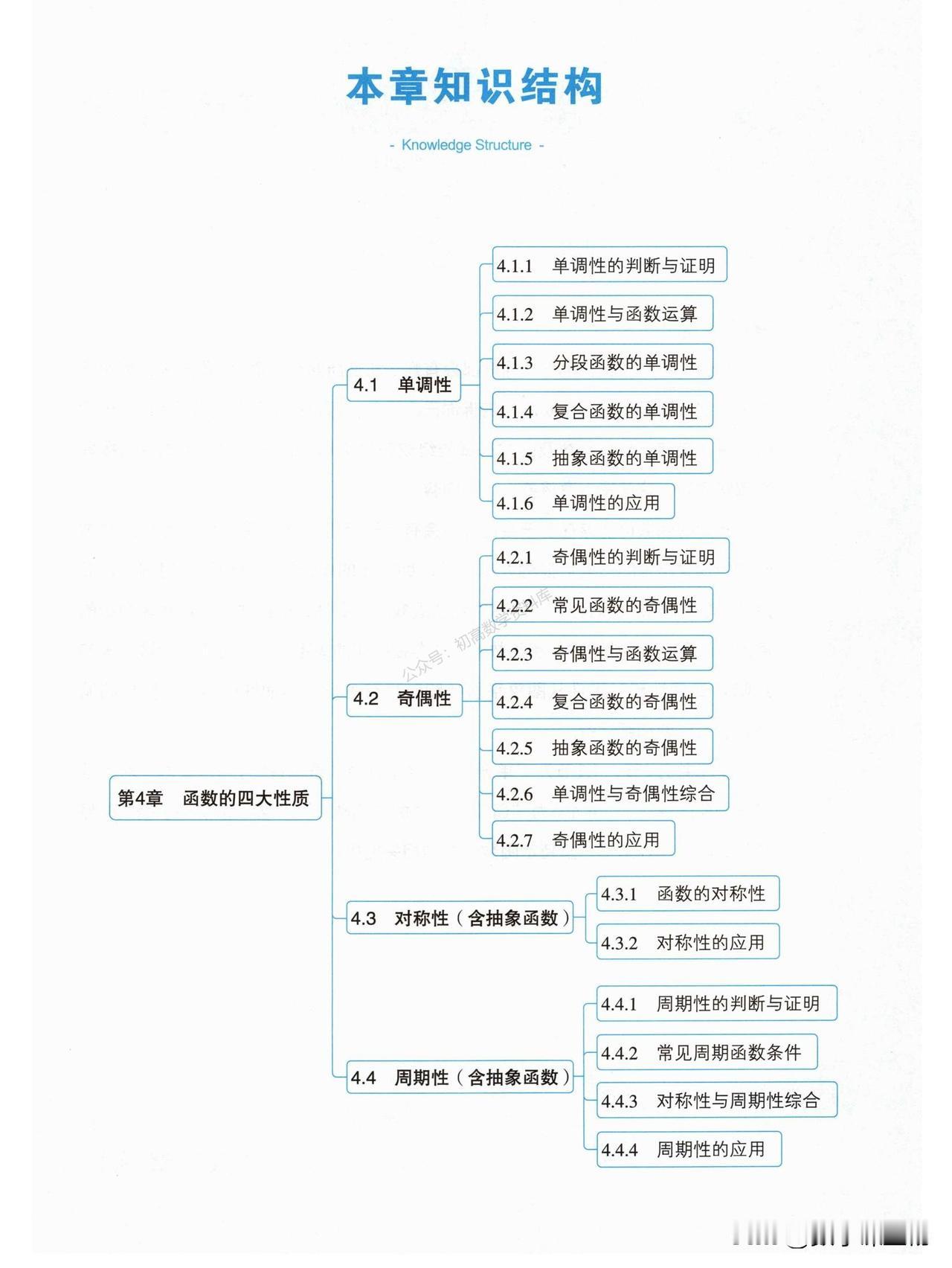 高一数学期末复习——函数单调性6大核心考点总结
1、单调性判定与证明
2、单调性