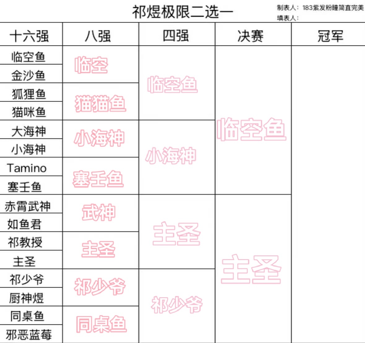 这让我怎么选