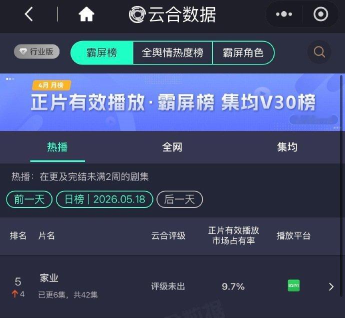 家业第二日云合9.7％家业第二天云合9.7％家业第二日云合9.7％,翻倍2.55