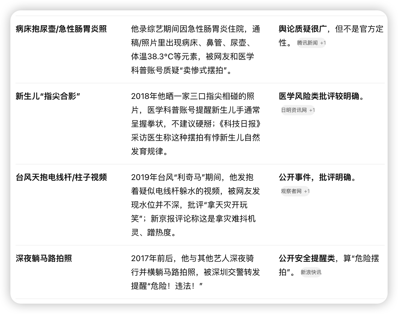 卢昱晓道歉薛之谦说很开心盲道被撞是摆拍薛之谦这位摆拍达人如今却在讽刺摆拍，那我觉