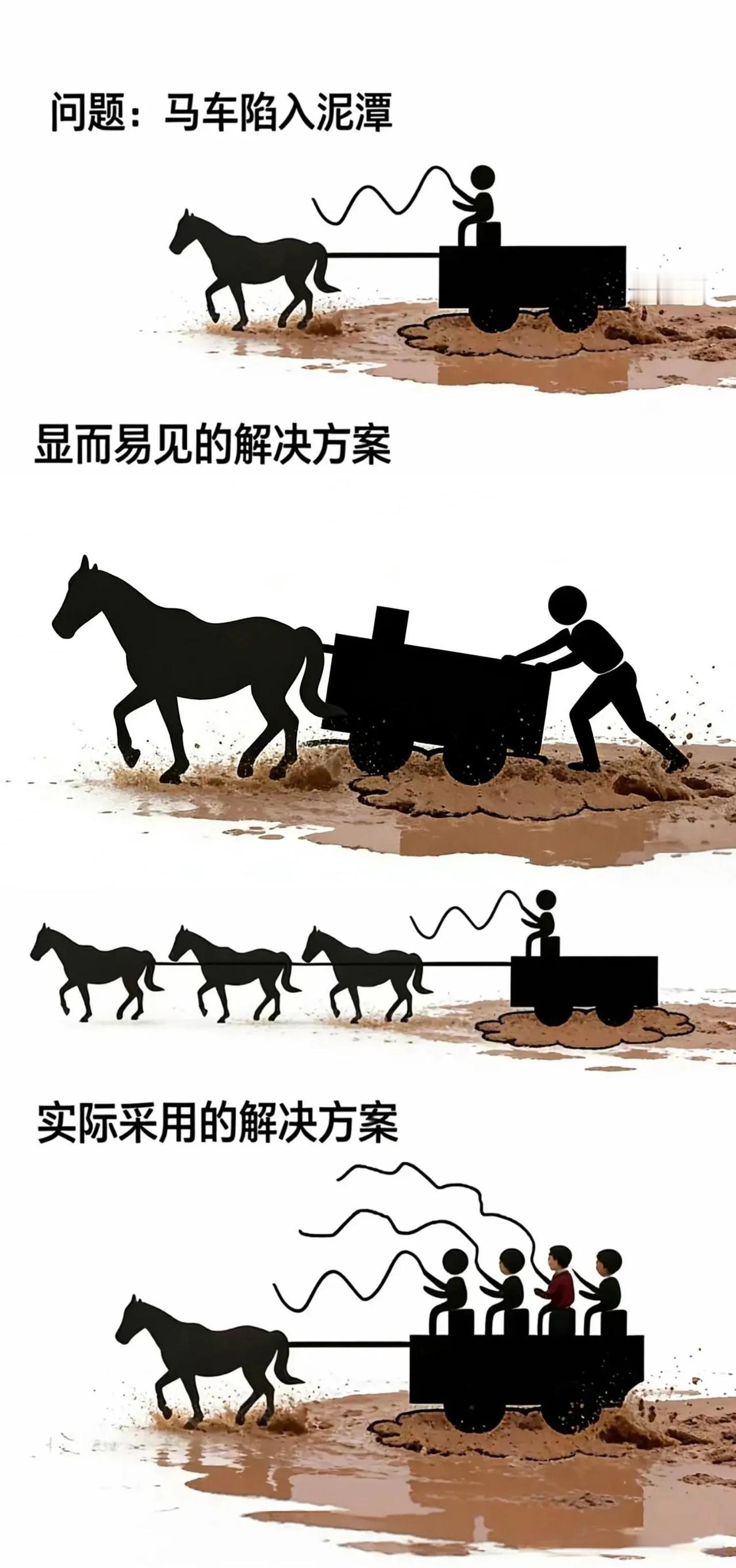 职场打工人be like