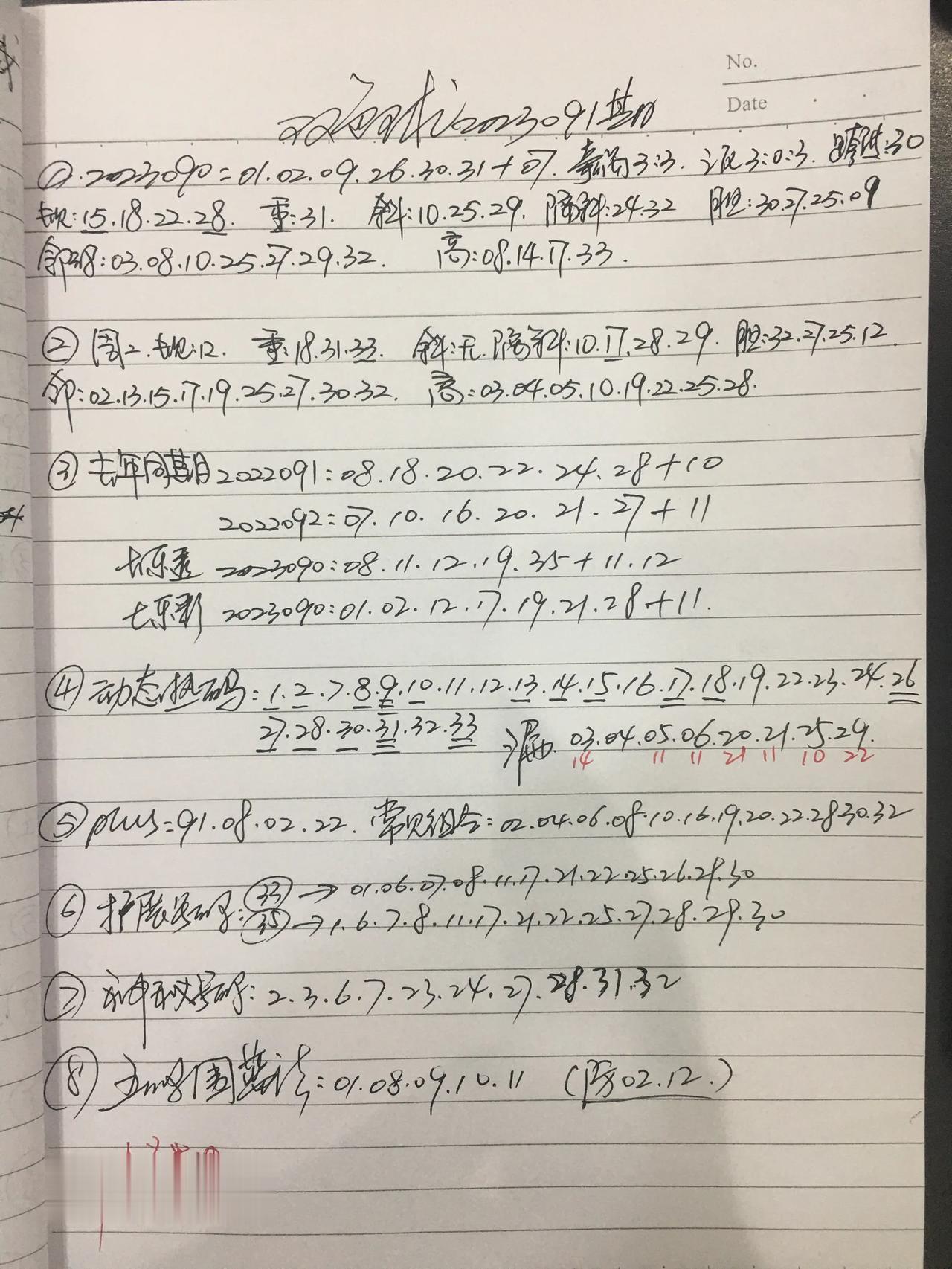 一样的数字，不一样的理解。双色球2023091期重要数字分类汇总