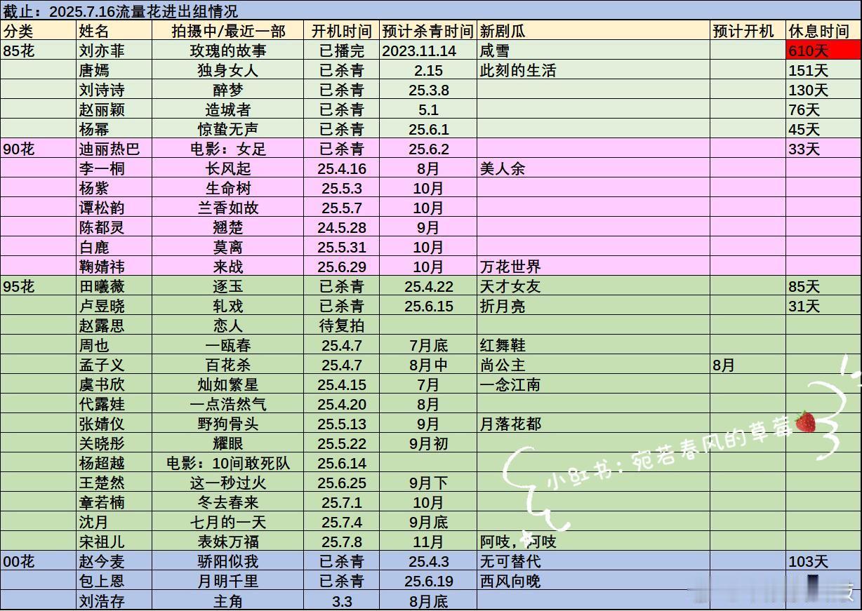 花进出组情况和生进出组情况🈶 ​​​
