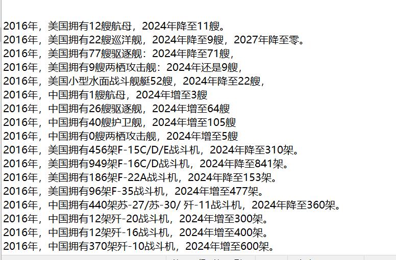 截至2025年，中国拥有150艘左右滚装船，近年来中国汽车出口的暴增，比亚迪、上