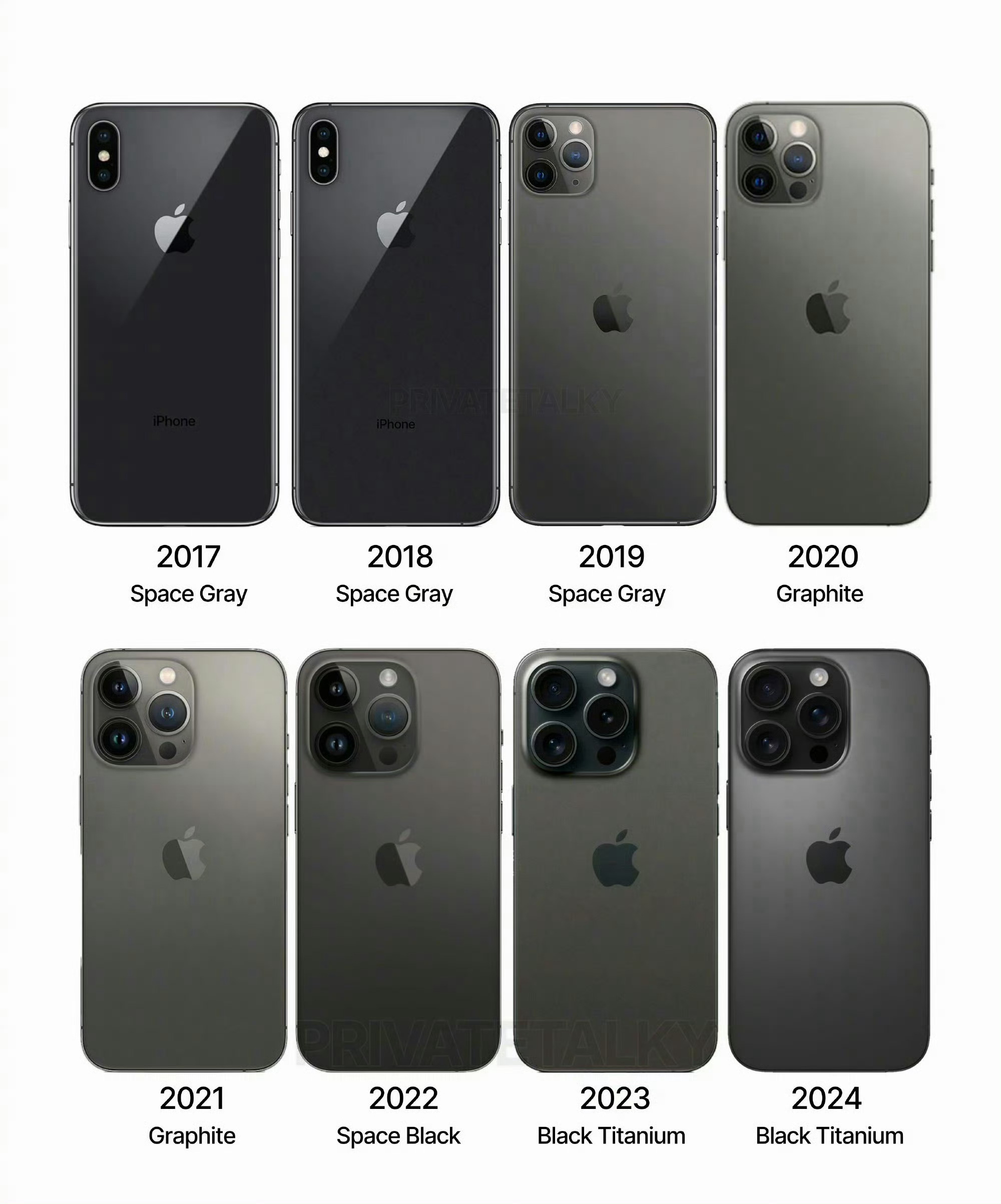 黑色（深空灰）iPhone盘点⬇️ 