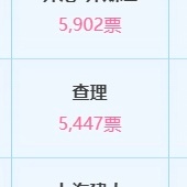 谁看到这只猴子不会急头白脸投上一票