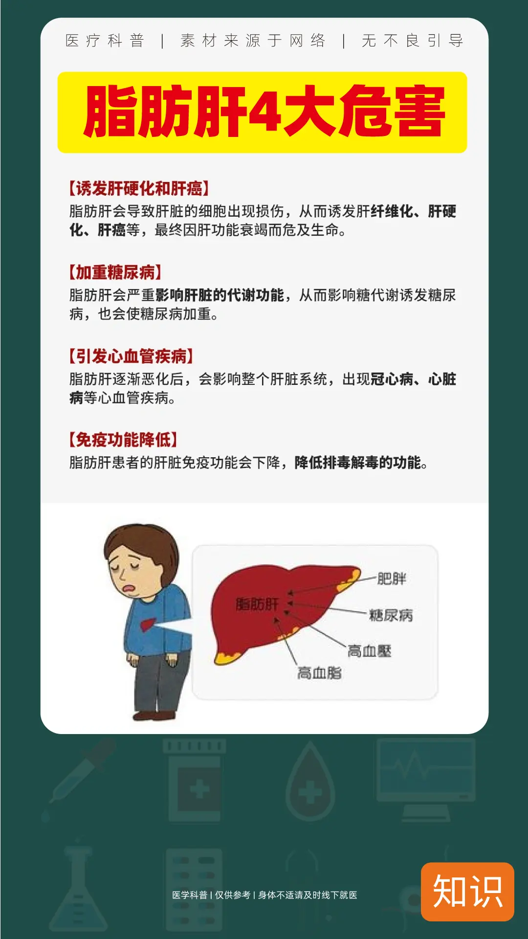 看完这五张图，一分钟让你了解脂肪肝。