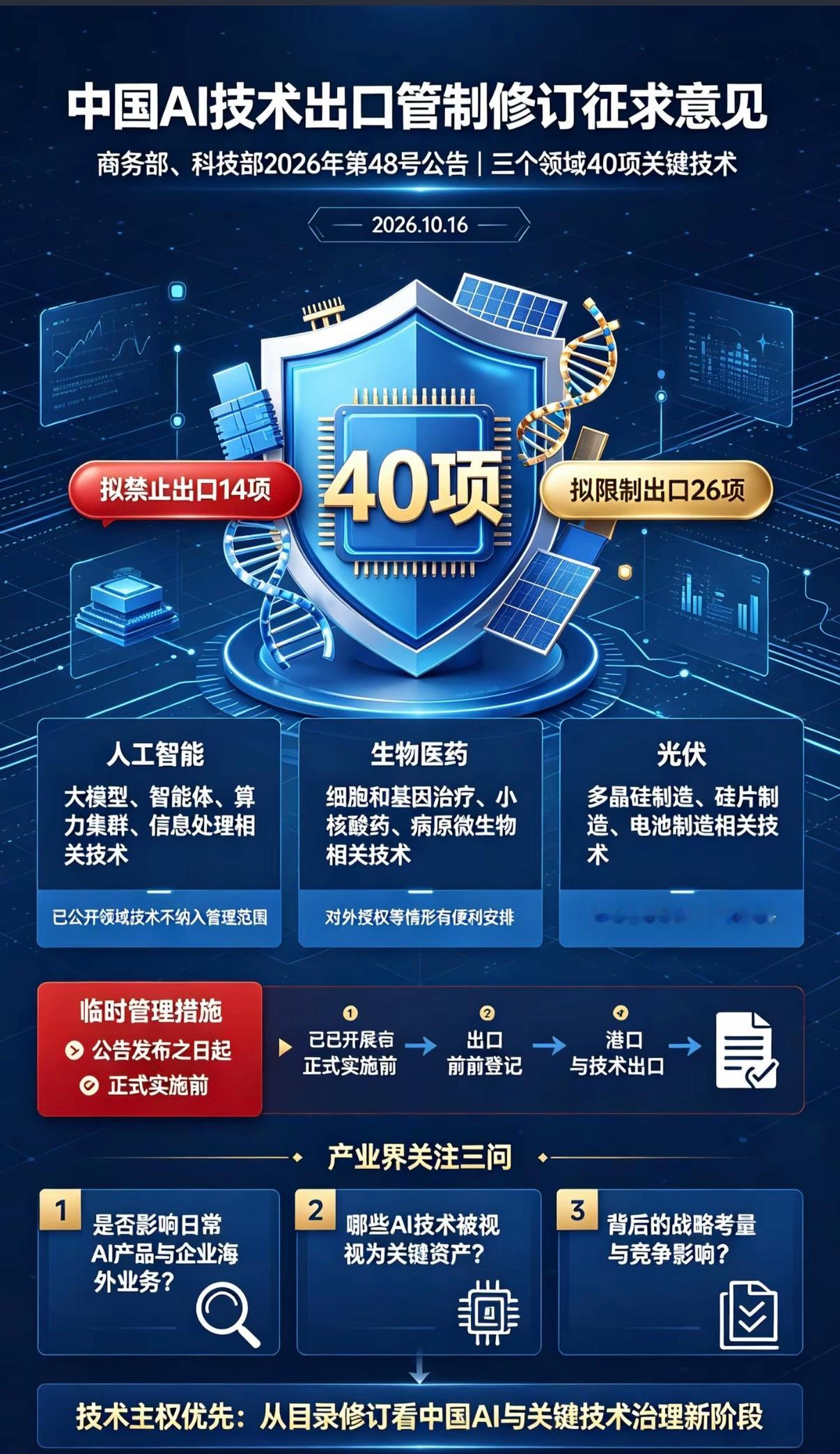 拟出台的中国AI禁令震动全球划重点：是技术出口管控，我们老百姓该用还是正常用这次