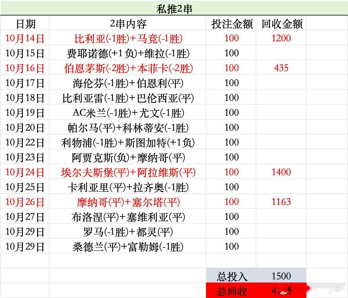 红七公Ajax[超话] 私推2串，连黑，不过这个月已经完成任务，很轻松 ​​​