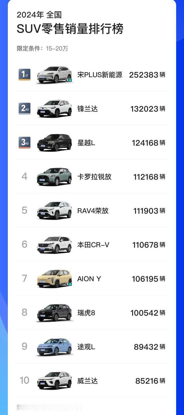 #乐道L60售价20.69万租电14.99万# 今天各个群都聊得很热闹，我也说了