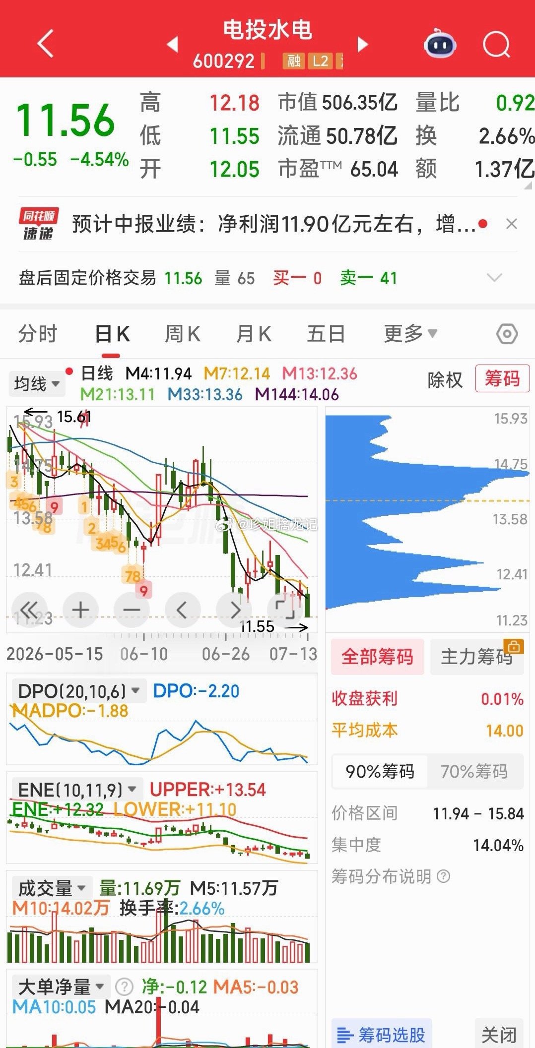 【明天仅关注二票的机会】明天仅关注二票的机会：一是氦气水发燃气，二是业绩大增的电