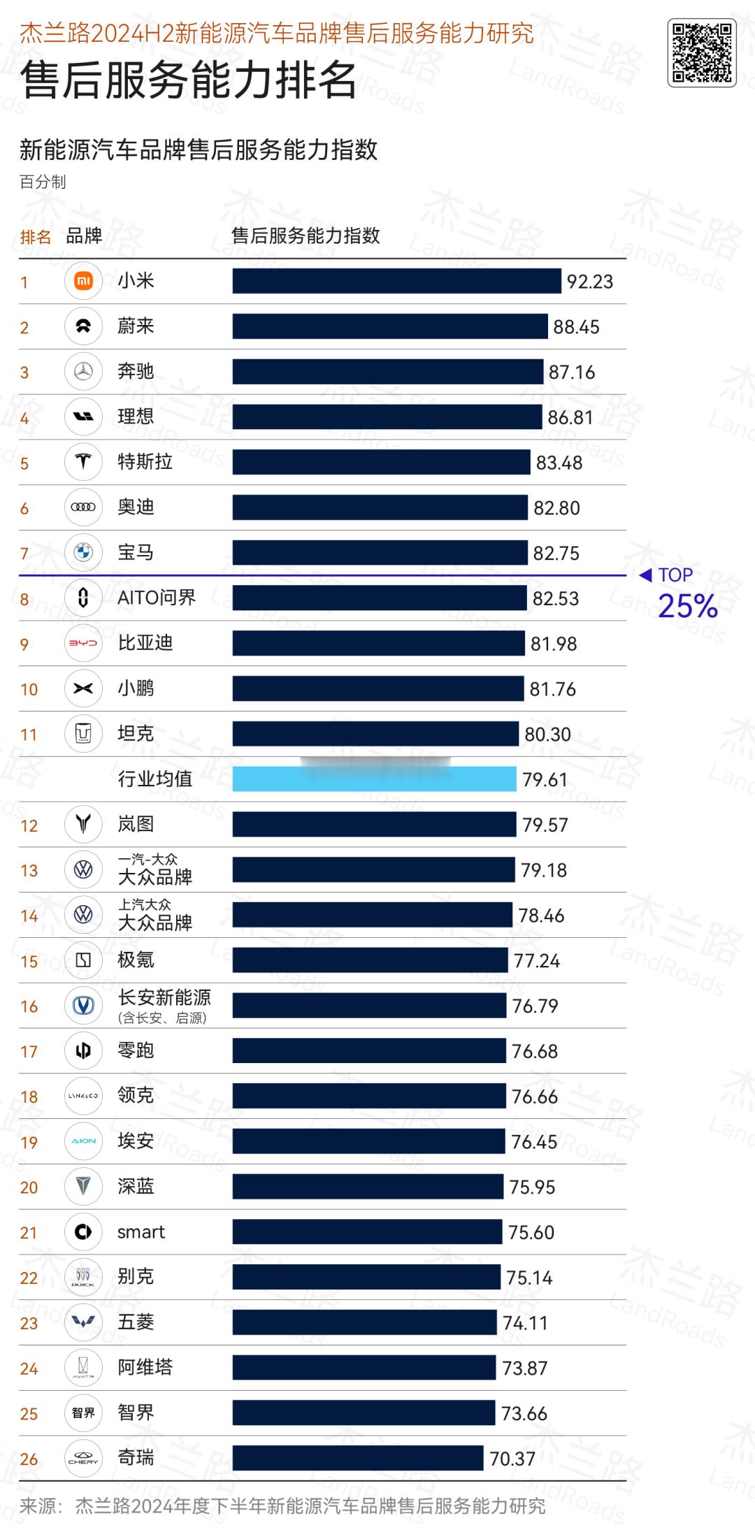 小米汽车售后服务能力第一[good][good][good]千万别看后面，千万别